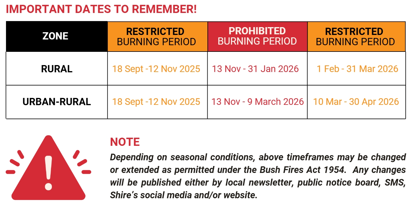 Bushfire times